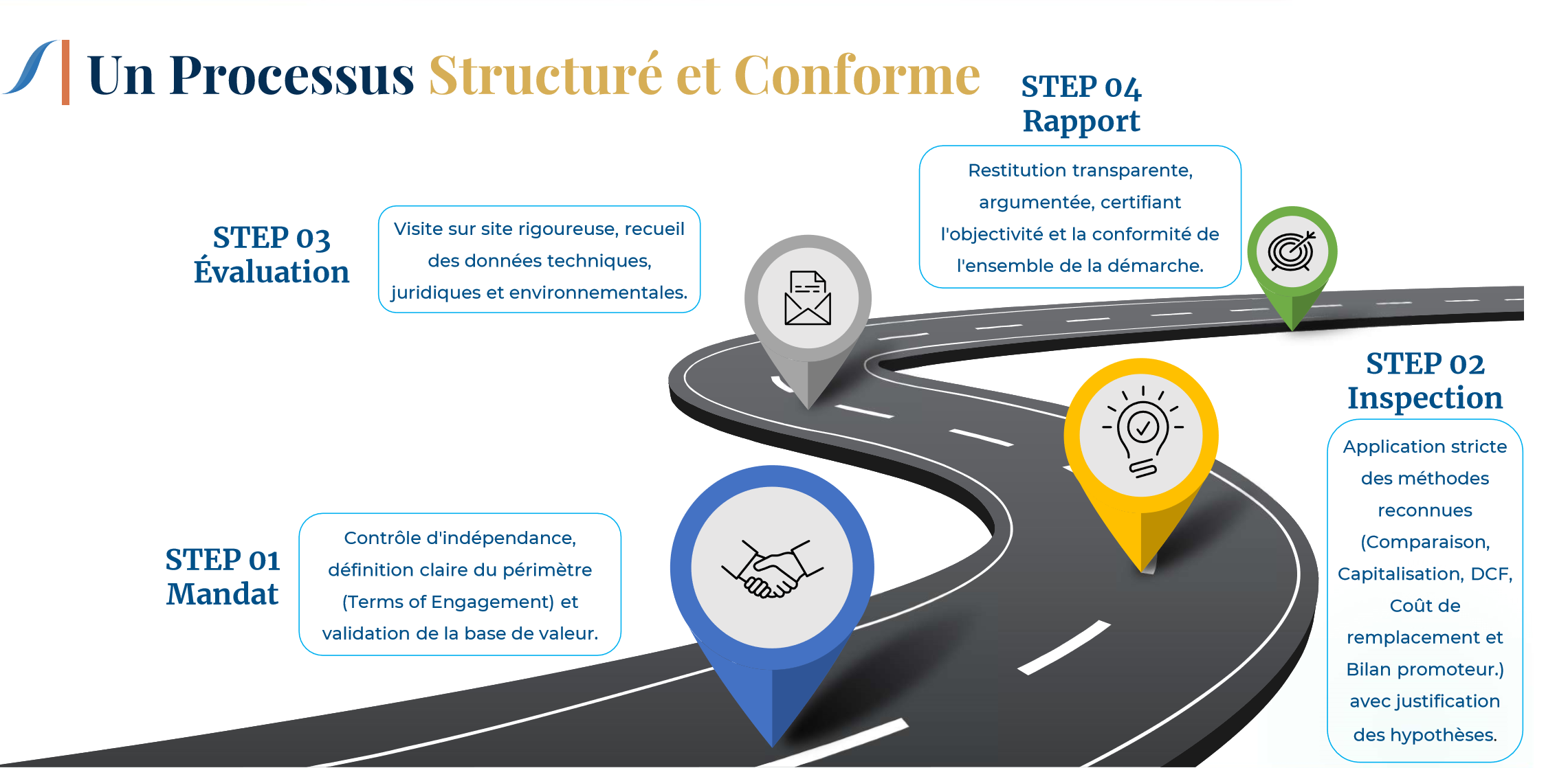 Processus Expertises Immobilières - CAPVALORICS Expertises